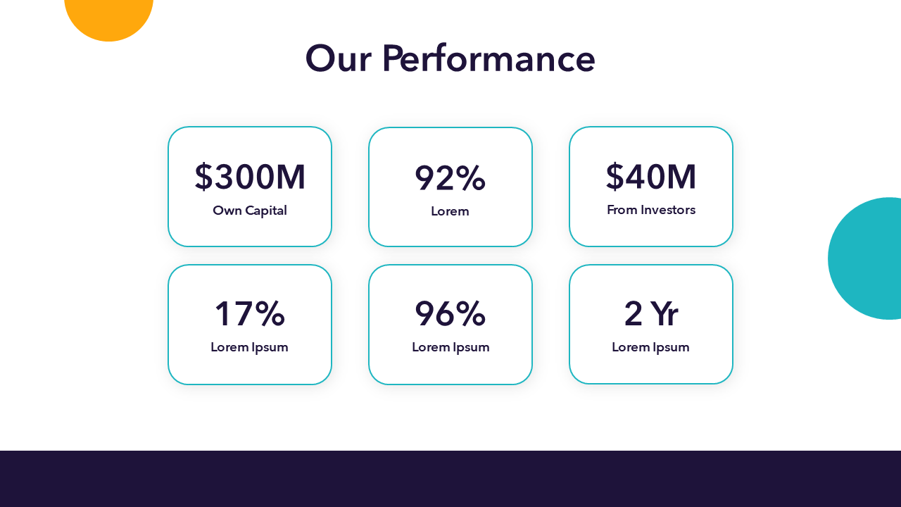 Our Numbers and Performance Template | PPT and Google Slides