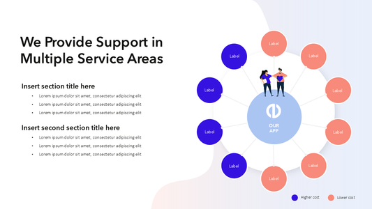 Areas of Service Slide