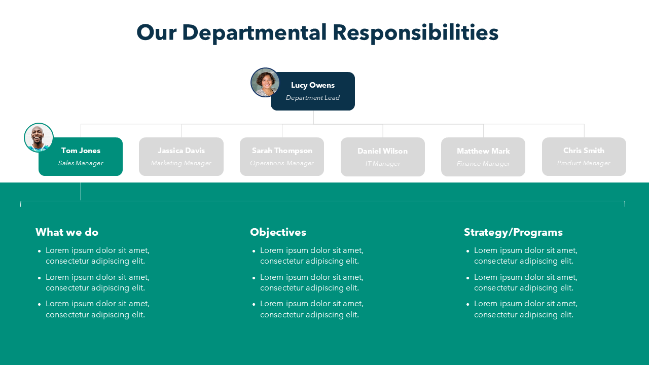 Org Chart With Responsibilities