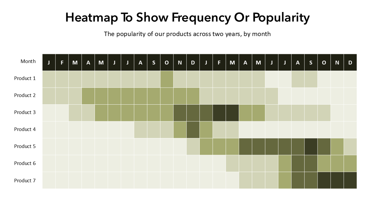 Heatmap Chart PPT