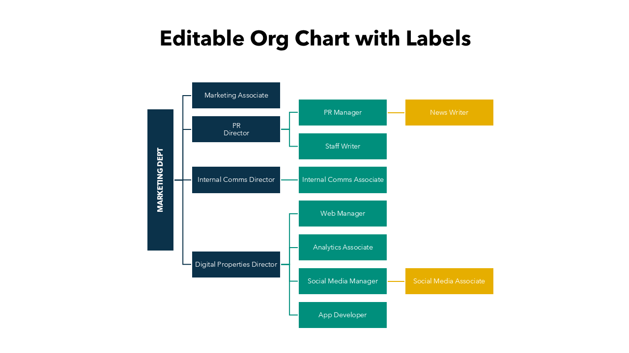 Org Chart With Labels