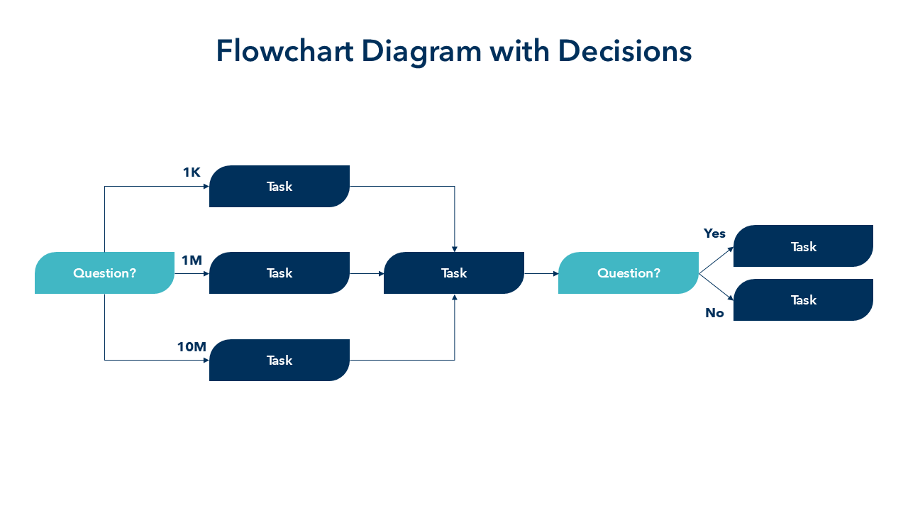 PowerPoint Flowchart Template