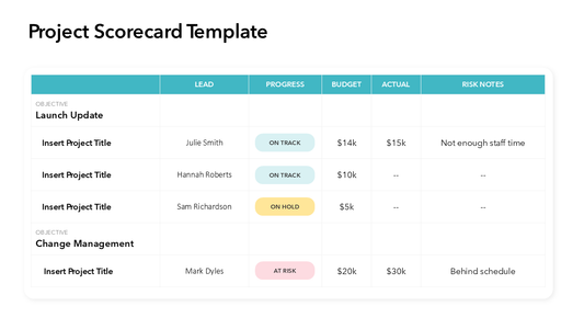 PowerPoint Scorecard Template