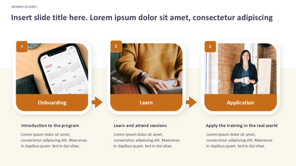 Member Journey Slide