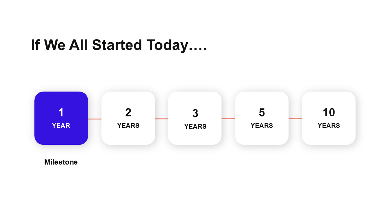 Inspirational Timeline Slide - PPT