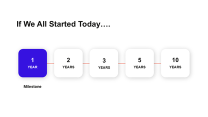 Inspirational Timeline Slide - PPT