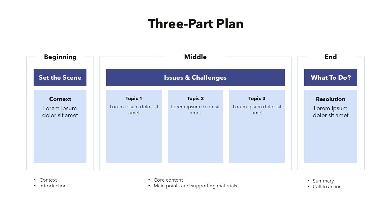 Presentation Plan Slide