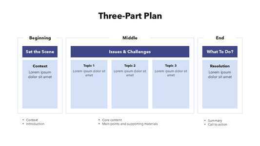 Presentation Plan Slide