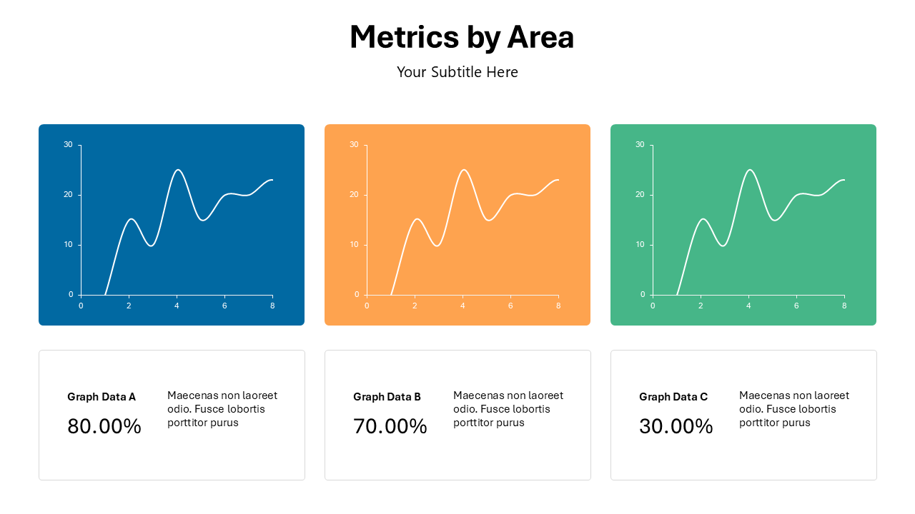 Metrics by Area Slide