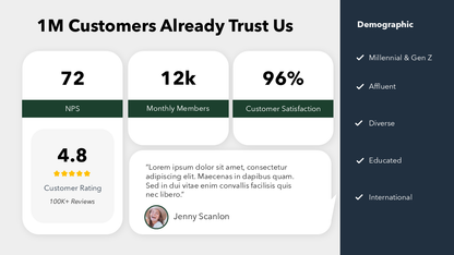 Buyer Persona Slide