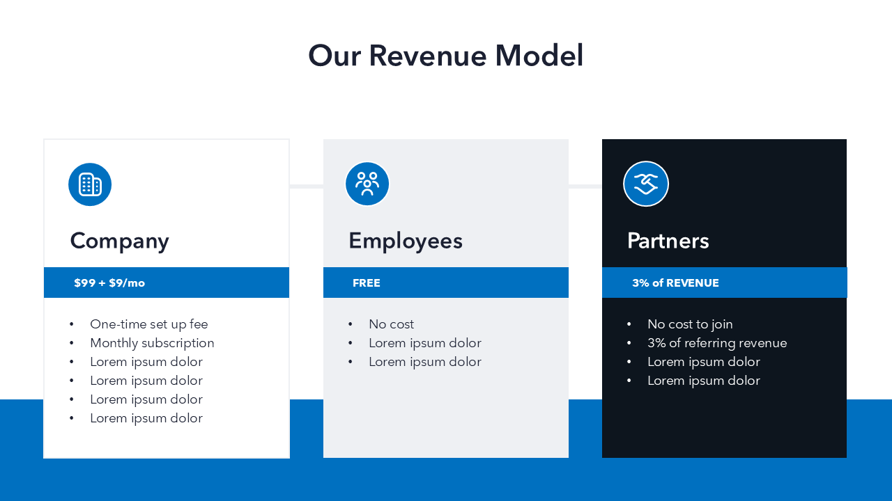 Revenue Model Slide