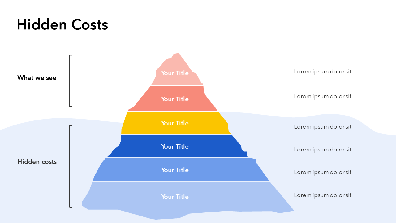 Hidden Costs Iceberg Slide