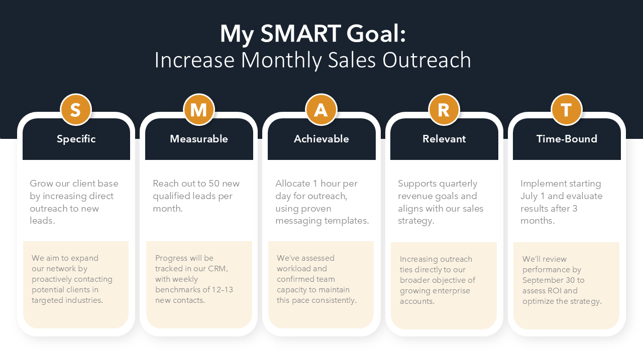 Smart Goals Slide Template | PPT | Google Slides