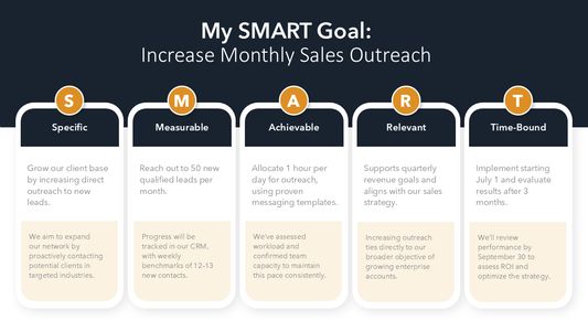 SMART Goals Slide Template