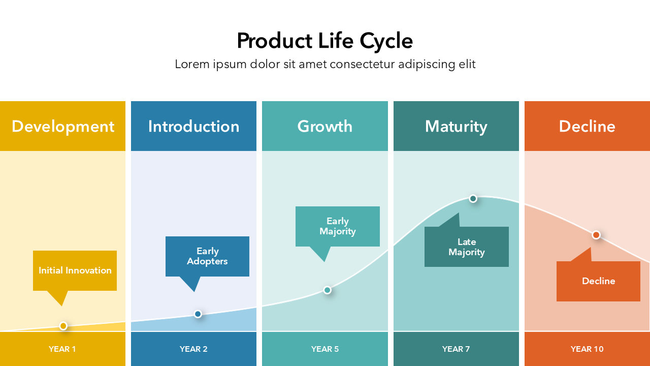 Product Lifecycle PPT