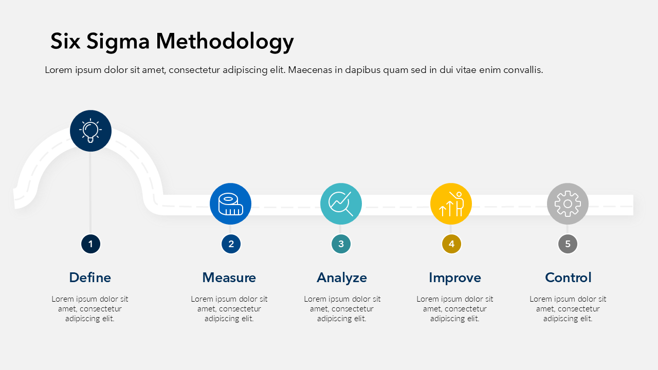 Six Sigma Methodology