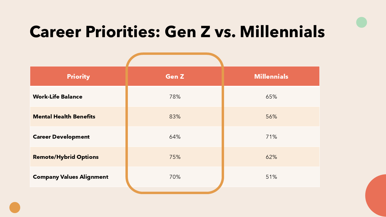 Gen Z PowerPoint Template