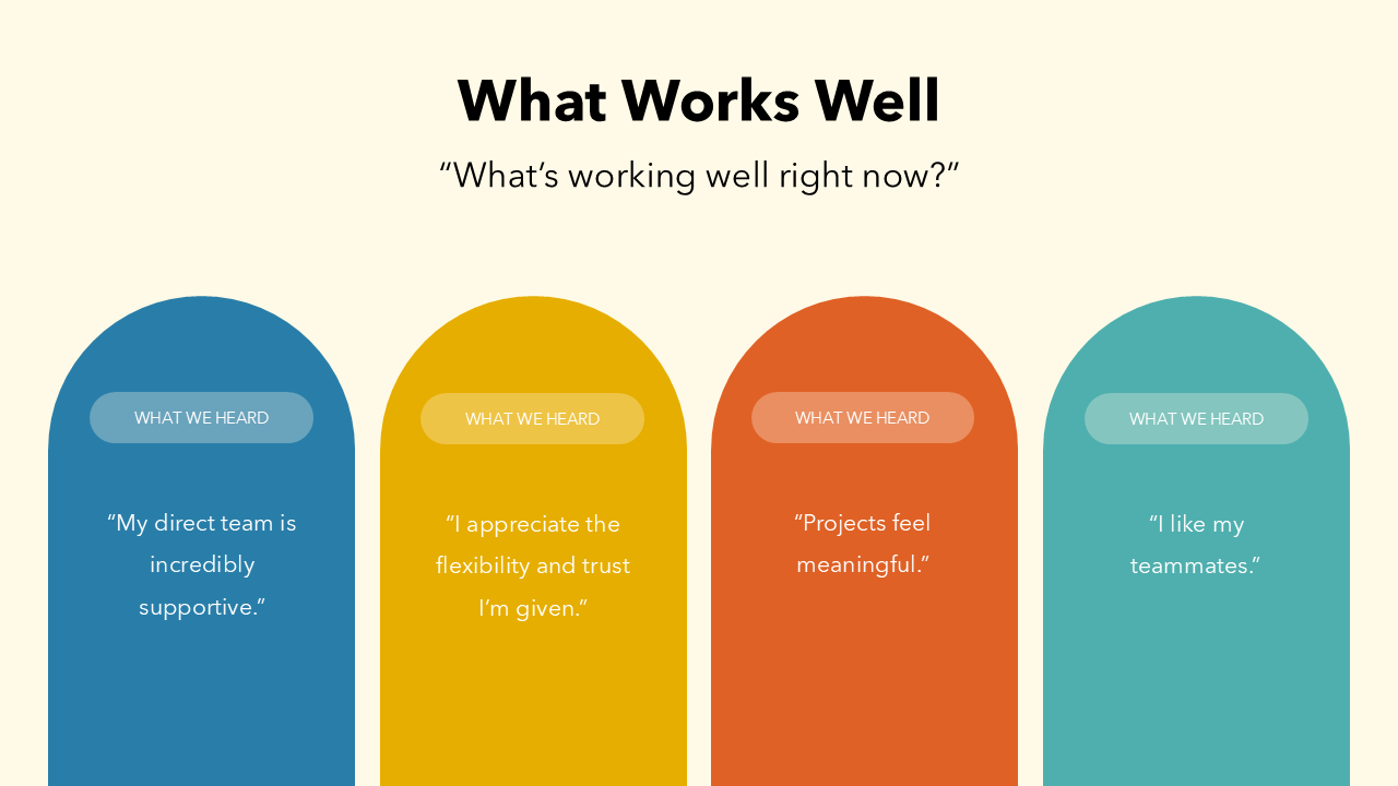 Employee Survey Results Presentation