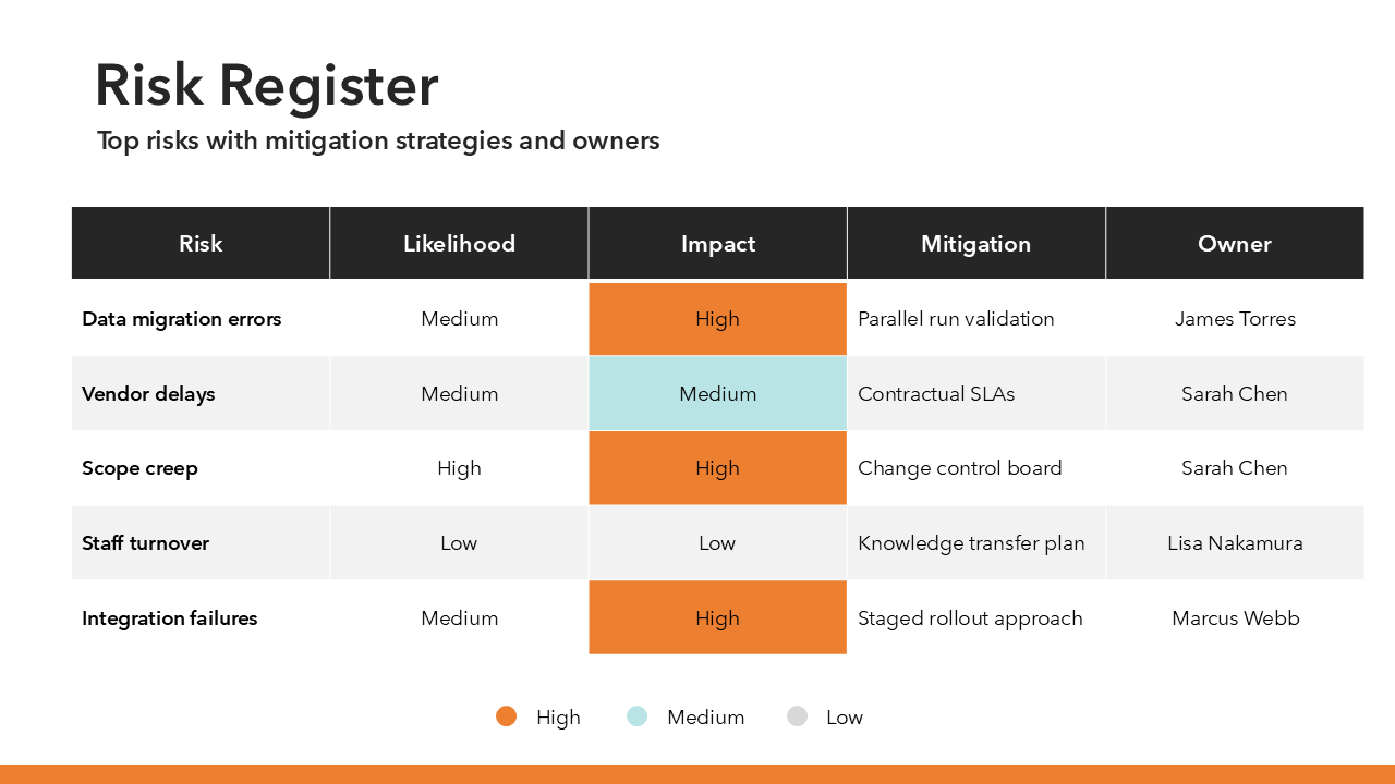 Project Kickoff Presentation Template