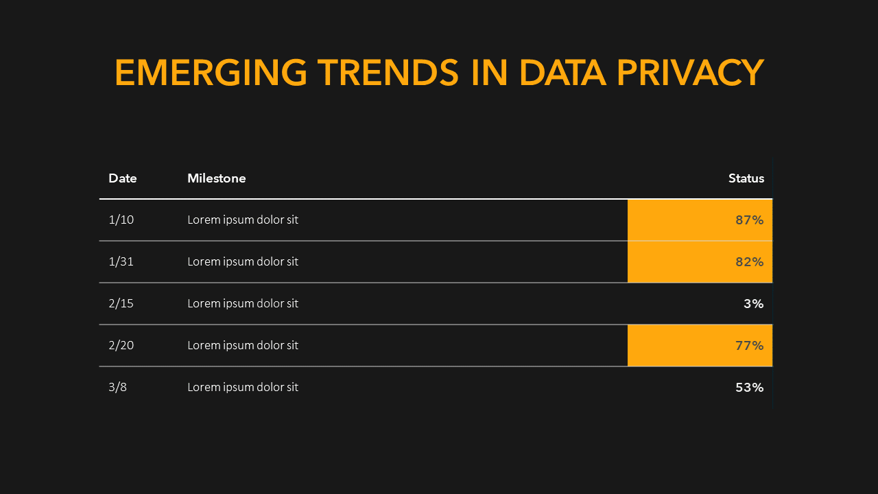 Data and Privacy Report PPT and Google Slides Template