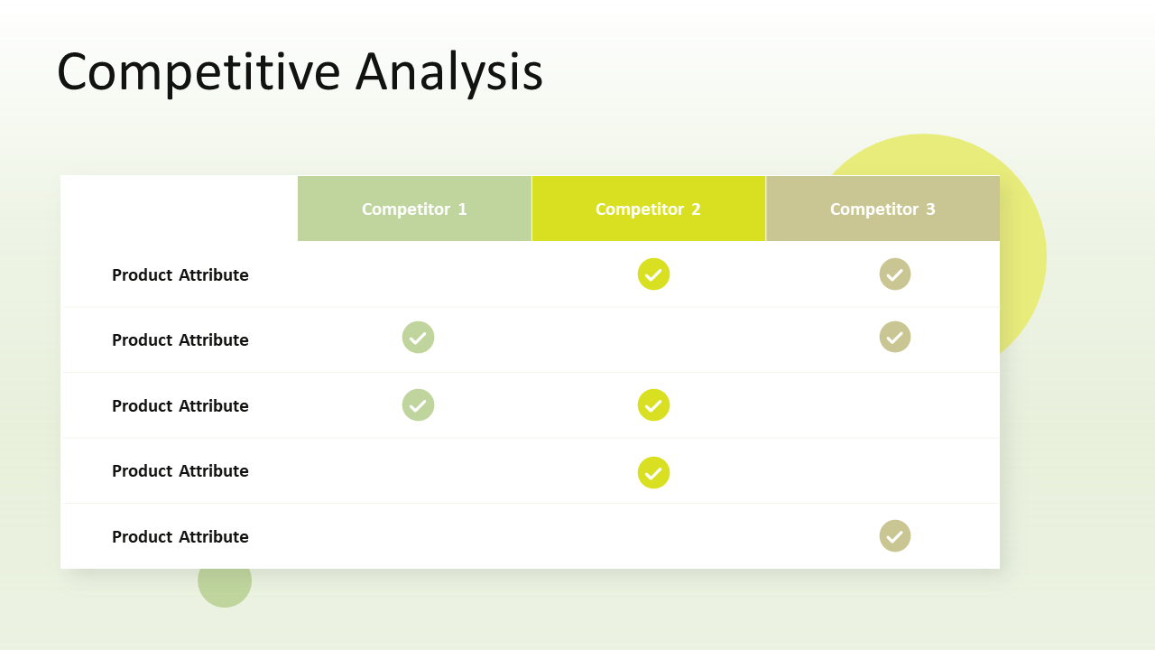 Sales PowerPoint Presentation