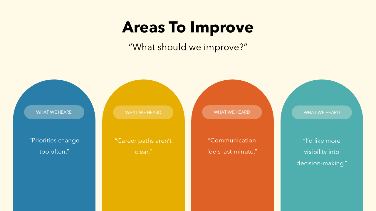 Employee Survey Results Presentation