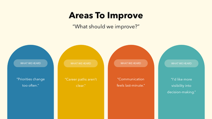 Employee Survey Results Presentation
