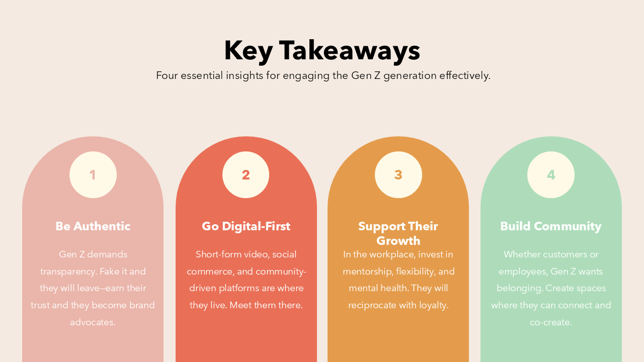 Gen Z PowerPoint Template