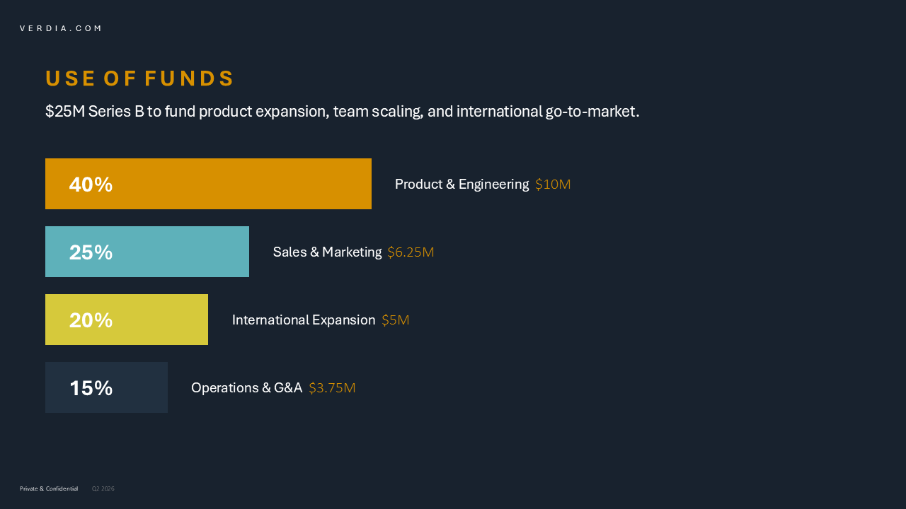 Business Plan PowerPoint Template