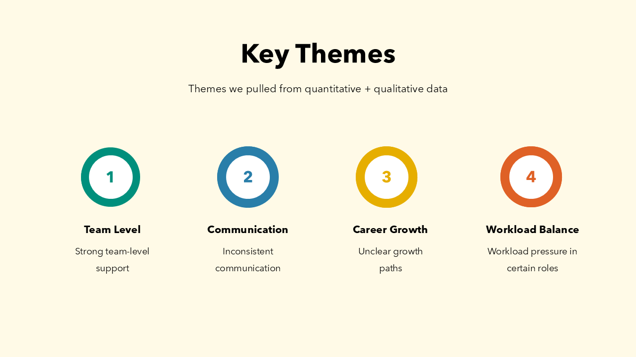 Employee Survey Results Presentation