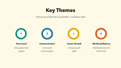 Employee Survey Results Presentation
