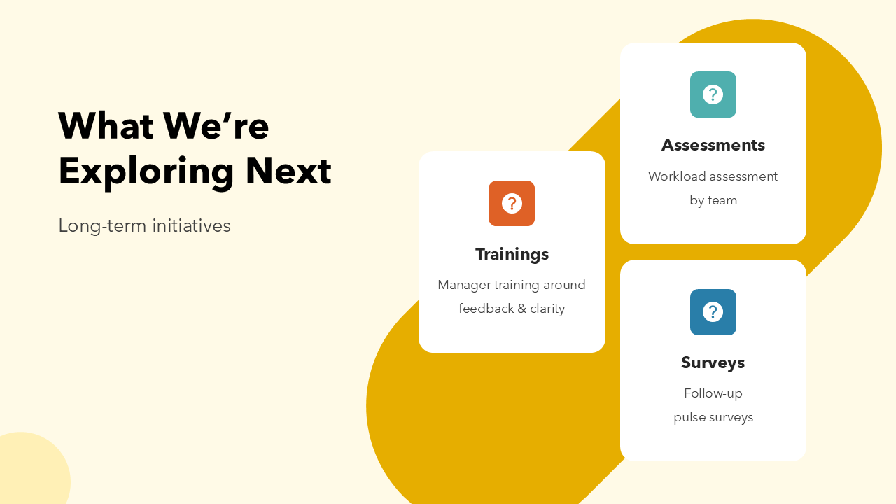 Employee Survey Results Presentation