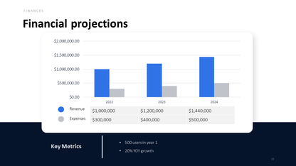 Investment Pitch Deck