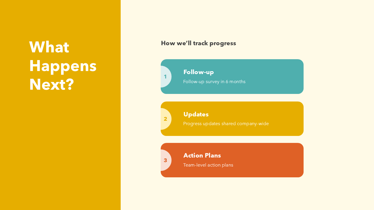 Employee Survey Results Presentation