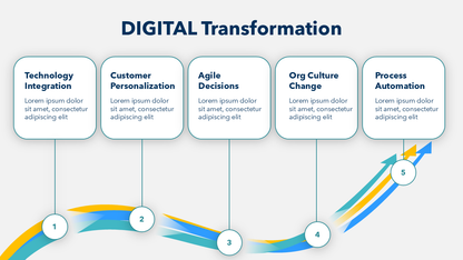 Digital Transformation Slide