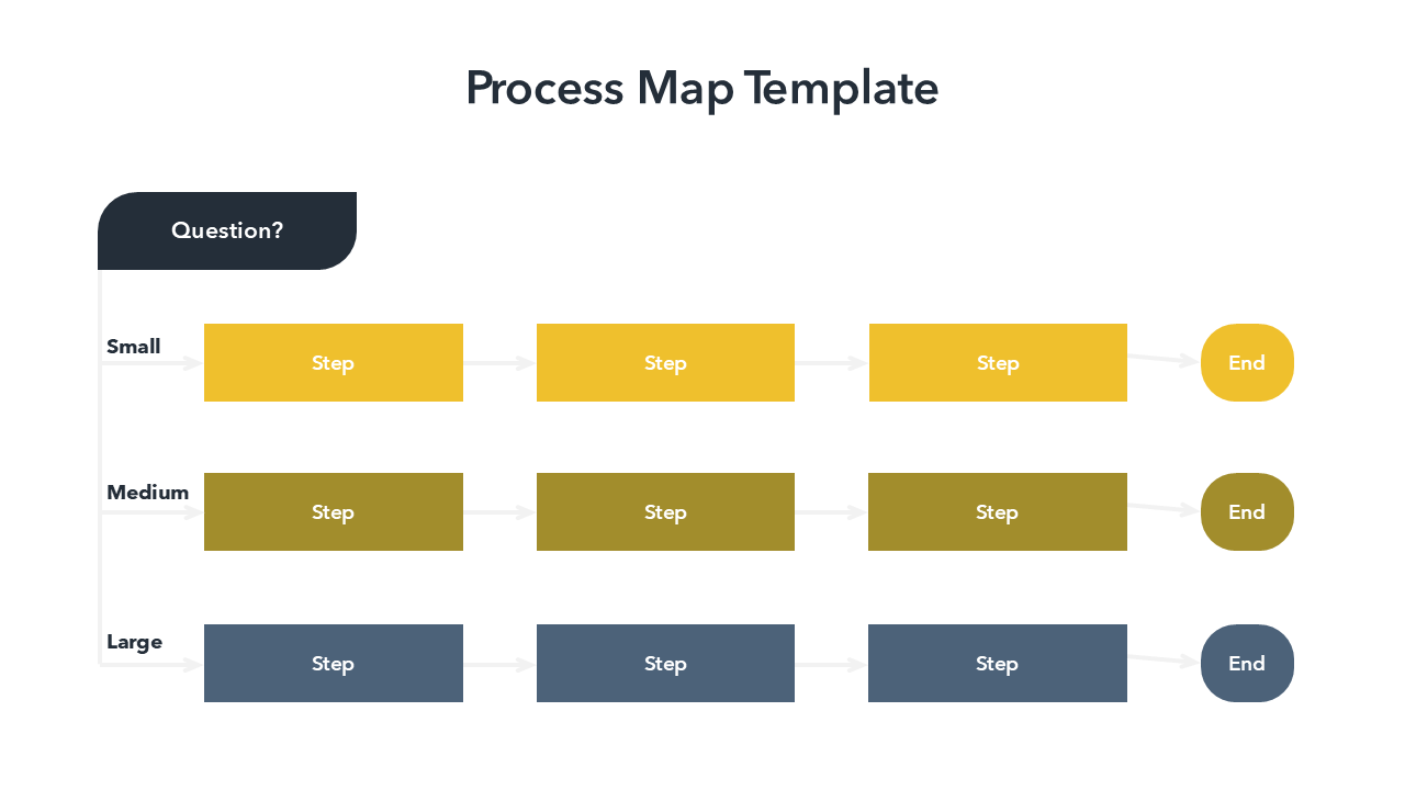 Process Map Template | PPT | Google Slides