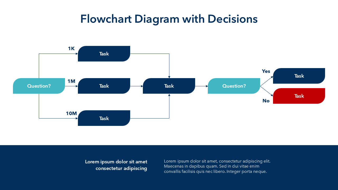 PowerPoint Flowchart Template