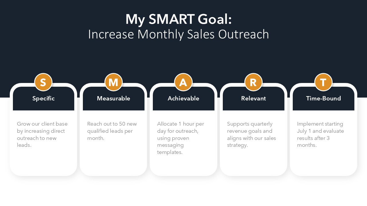 SMART Goals Slide Template