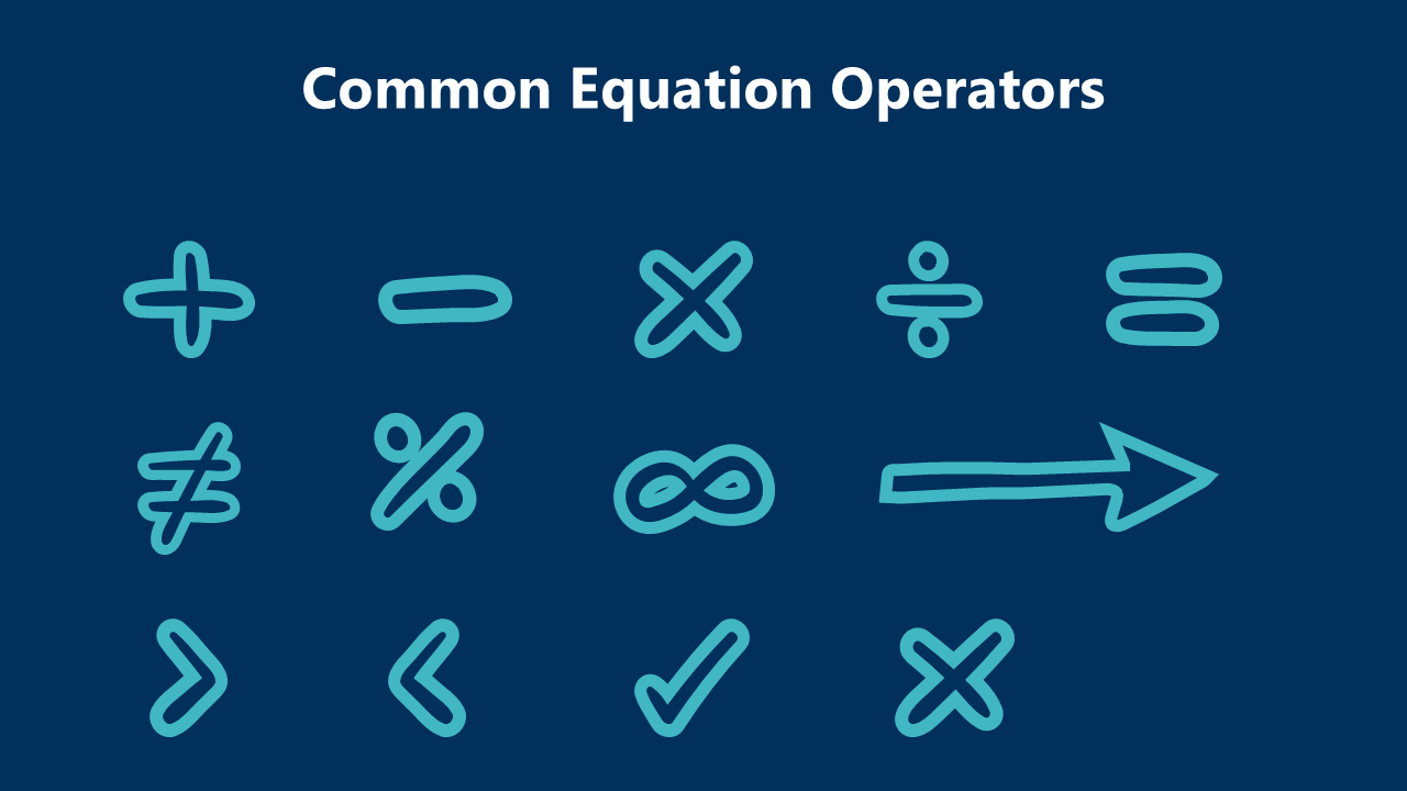 Equations in PowerPoint