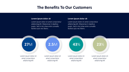 Benefits to our Customers PPT Slide
