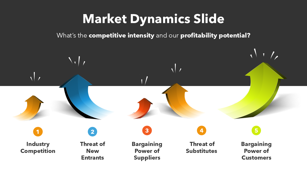 Market Dynamics PPT