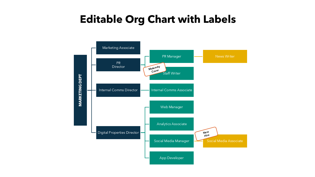 Org Chart With Labels