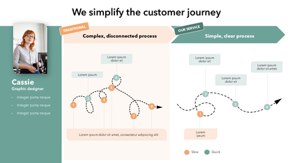 Improved Customer Journey Slide