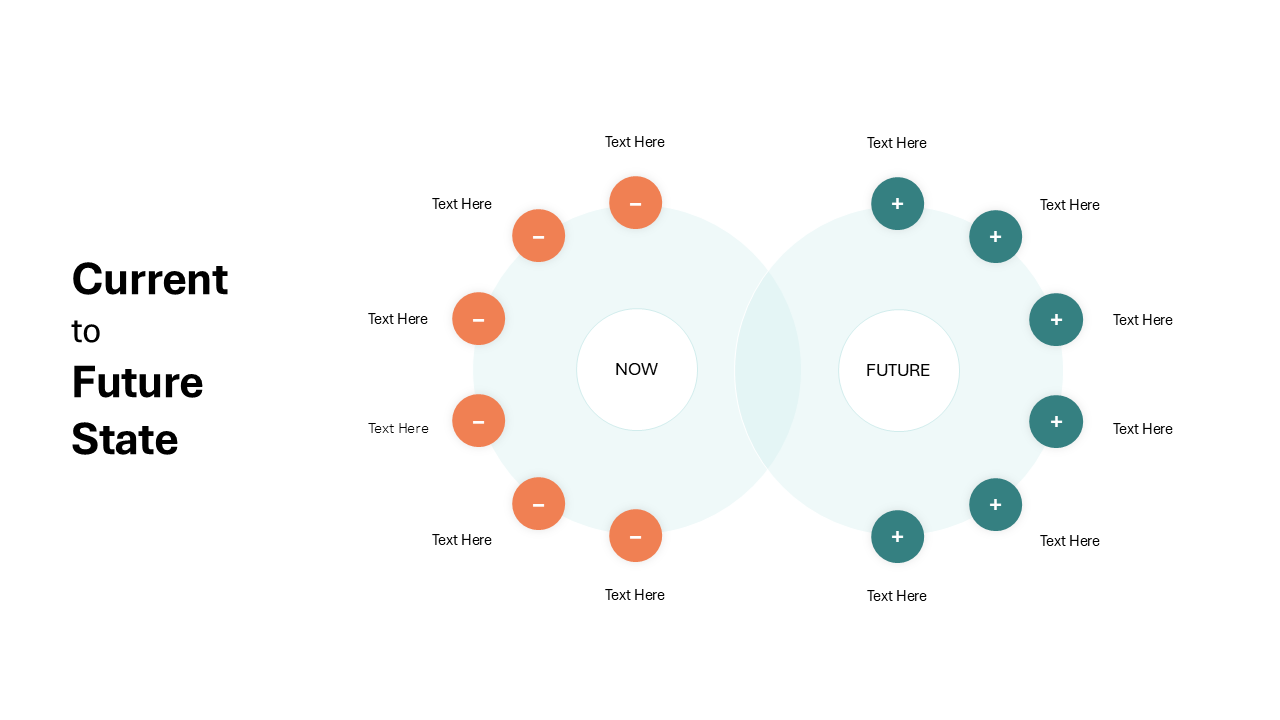 Current State, Future State Slide