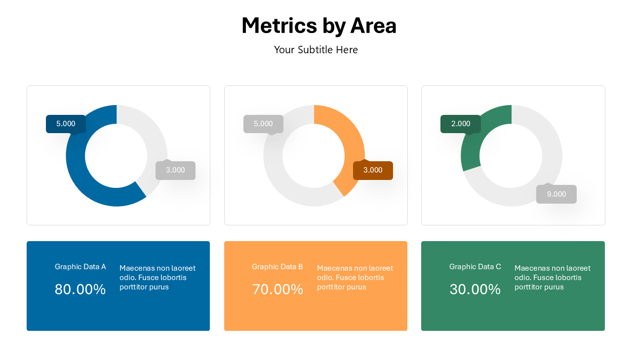 Metrics by Area Slide