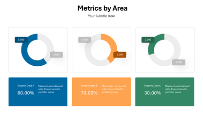 Metrics by Area Slide
