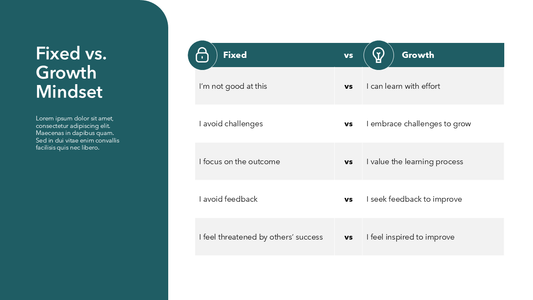 Growth Mindset PPT
