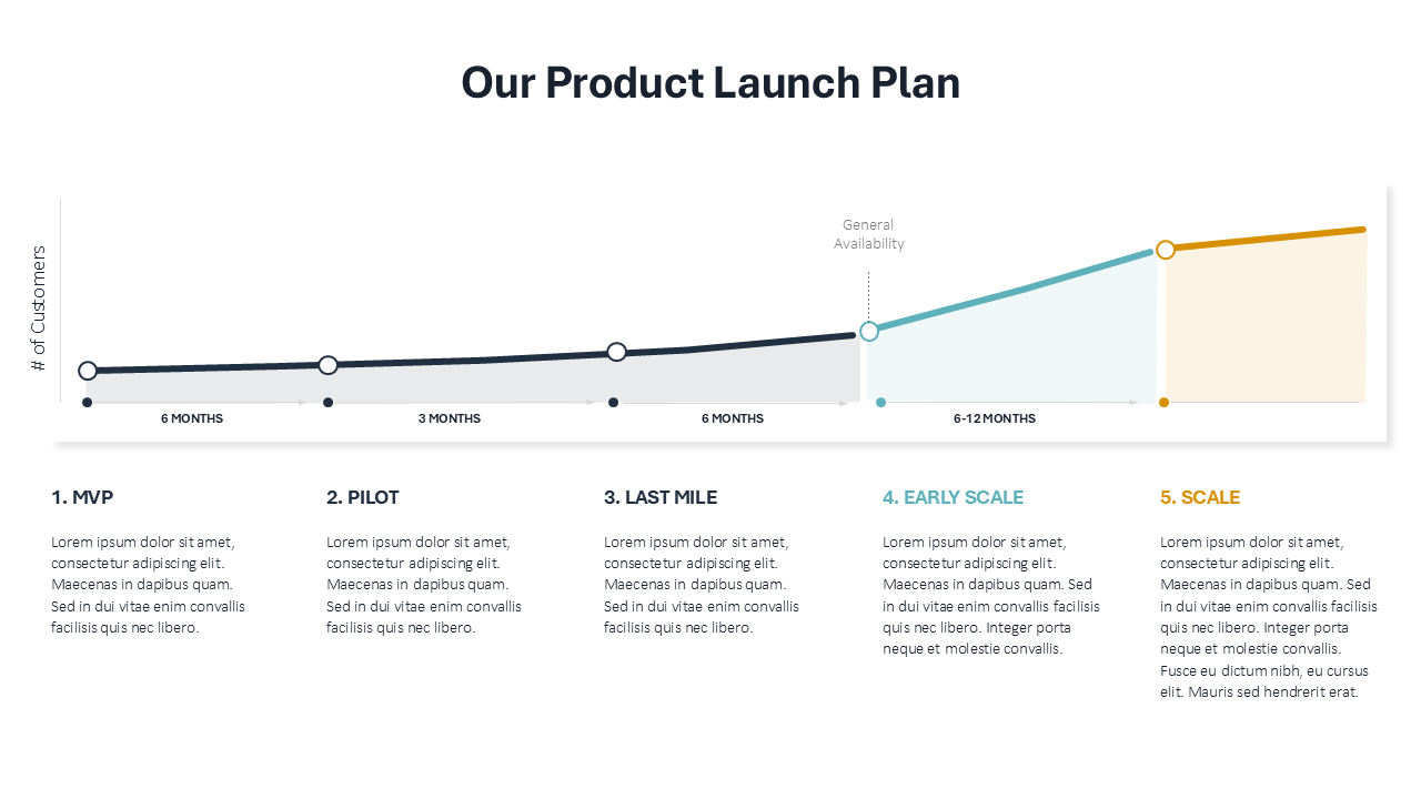 Product Launch Slide Template in PPT