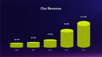 Unique Bar Chart Slide for PowerPoint