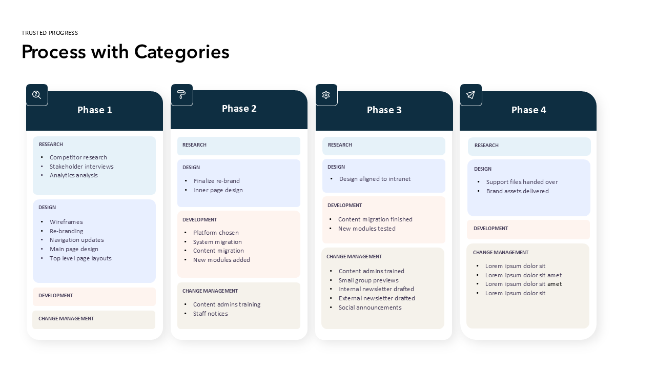 Process with Categories Slide